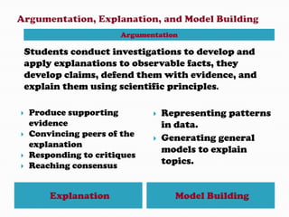 Argumentation

    Students conduct investigations to develop and
    apply explanations to observable facts, they
    develop claims, defend them with evidence, and
    explain them using scientific principles.

   Produce supporting           Representing patterns
    evidence                      in data.
   Convincing peers of the      Generating general
    explanation
                                  models to explain
   Responding to critiques
   Reaching consensus            topics.


         Explanation                Model Building
 