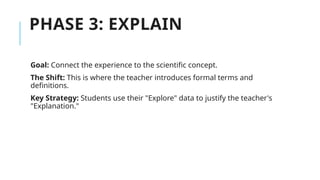PHASE 3: EXPLAIN
Goal: Connect the experience to the scientific concept.
The Shift: This is where the teacher introduces formal terms and
definitions.
Key Strategy: Students use their "Explore" data to justify the teacher's
"Explanation."
 