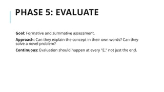 PHASE 5: EVALUATE
Goal: Formative and summative assessment.
Approach: Can they explain the concept in their own words? Can they
solve a novel problem?
Continuous: Evaluation should happen at every "E," not just the end.
 