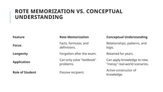 ROTE MEMORIZATION VS. CONCEPTUAL
UNDERSTANDING
Feature Rote Memorization Conceptual Understanding
Focus
Facts, formulas, and
definitions.
Relationships, patterns, and
logic.
Longevity Forgotten after the exam. Retained for years.
Application
Can only solve "textbook"
problems.
Can apply knowledge to new,
"messy" real-world scenarios.
Role of Student Passive recipient.
Active constructor of
knowledge.
 