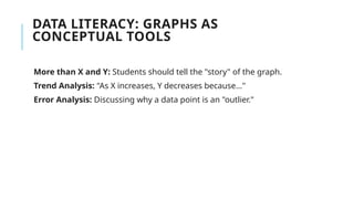DATA LITERACY: GRAPHS AS
CONCEPTUAL TOOLS
More than X and Y: Students should tell the "story" of the graph.
Trend Analysis: "As X increases, Y decreases because..."
Error Analysis: Discussing why a data point is an "outlier."
 