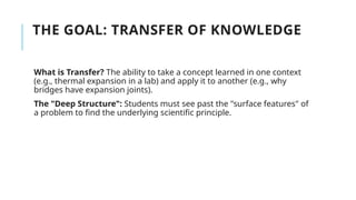 THE GOAL: TRANSFER OF KNOWLEDGE
What is Transfer? The ability to take a concept learned in one context
(e.g., thermal expansion in a lab) and apply it to another (e.g., why
bridges have expansion joints).
The "Deep Structure": Students must see past the "surface features" of
a problem to find the underlying scientific principle.
 