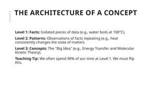 THE ARCHITECTURE OF A CONCEPT
Level 1: Facts: Isolated pieces of data (e.g., water boils at 100°C).
Level 2: Patterns: Observations of facts repeating (e.g., heat
consistently changes the state of matter).
Level 3: Concepts: The "Big Idea" (e.g., Energy Transfer and Molecular
Kinetic Theory).
Teaching Tip: We often spend 90% of our time at Level 1. We must flip
this.
 