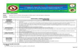 Page 1 of 5
INSTITUTION’S VISION-MISSION
VISION: Education for all in the spirit and atmosphere of liberty, justice, truth and equity in a democracy.
MISSION: To endeavor for excellence in human development.
INSTITUTIONAL LEARNING OBJECTIVES
ATTRIBUTES DESCRIPTORS
HOLISTICS
DEVELOPMENT
of all students and human
resources
1. Continuing growth and development in the professional, social, emotional, physical and ethical areas for all its students and human
resources.
2. Universal coverage, i.e. to ensure that every student can develop basic personal and leadershipqualities that have applied relevance to
their lives. Students who take the courses should also learn to develop qualities regardedas important by the community.
3. To respond to the total needs of the students- the focus should be authentic holistic development that is carriedout in an honest and
whole-heartedmanner.
4. Career growth opportunities for all its human resources.
ORGANIZATIONAL
stability, adaptability, and
responsiveness
1. Planning, visioning and strategic management to provide direction and blue print.
2. Sustainability of the programs and curricular offerings of the university andexpansion in other fields in response to the de mands of the
academic society.
3. Clients satisfaction based on the provision of the University of quality service andperformance as manifestedby enrolment statistics.
4. Ethics and social responsibility.
MORAL RECOVERY
towards the common good
1. Practice their profession in accordance with moral and ethical standards and existing laws.
2. Engage in sustainable community development activities by reaching out to the marginalizedmembers of the community.
3. Responding to community concern about young people, where the University general education courses should help to nurture
students with respect to the community concern that young people lack social and emotional competencies andmoral and ethical
values.
EDUCATIONAL
EXCELLENCE
and continuing
development
1. Accreditation and recognition by the DepEd, CHED, TESDA, PACUCOA and other accrediting agencies.
2. Continue to grow professionally to cope with the demands of a dynamic society.
3. Collaborate effectively in multi-disciplinary and multi-cultural contexts.
4. Collaborate critical and creative thinking in providing solutions to societal and global concerns.
5. Demonstrate expertise andproficiency in the practice of their profession.
COLLEGE OF TEACHER EDUCATION
I. VISION:
The vision of College Teacher Education is to produce teachers who will:
 