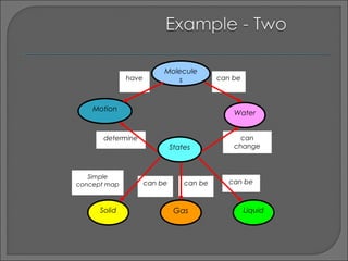 Concept Maps For Science Lessons Teaching Science Using Concept Maps