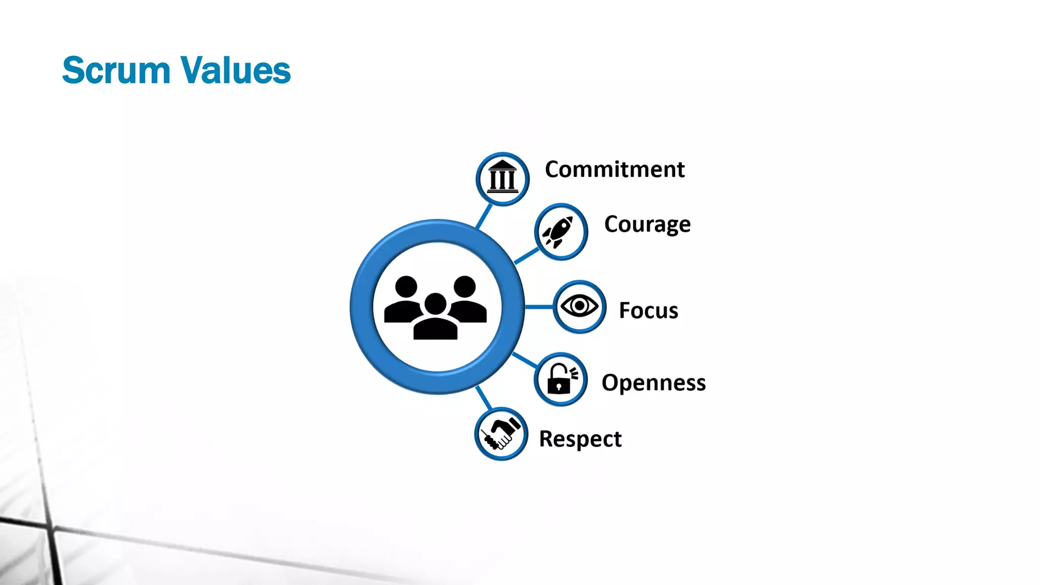 Scrum Values
 