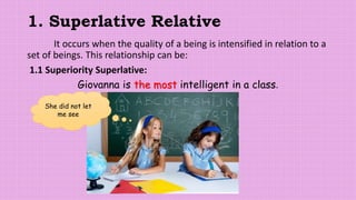1. Superlative Relative
It occurs when the quality of a being is intensified in relation to a
set of beings. This relationship can be:
1.1 Superiority Superlative:
Giovanna is the most intelligent in a class.
She did not let
me see
 