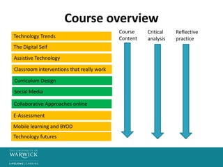 Course overview
Technology Trends
The Digital Self
Assistive Technology
Curriculum Design
Social Media
Collaborative Approaches online
Classroom interventions that really work
E-Assessment
Mobile learning and BYOD
Technology futures
Course
Content
Critical
analysis
Reflective
practice
 