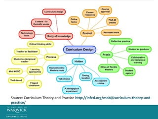 Source: Curriculum Theory and Practice http://infed.org/mobi/curriculum-theory-and-
practice/
 