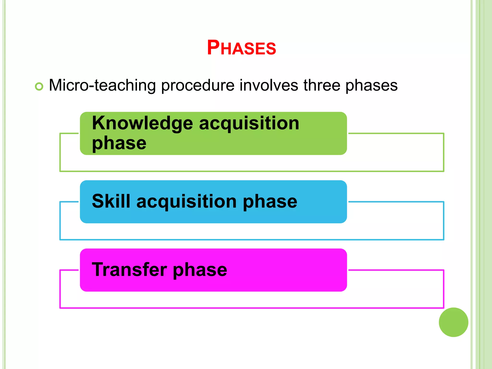 PHASES
 Micro-teaching procedure involves three phases
Knowledge acquisition
phase
Skill acquisition phase
Transfer phase
 