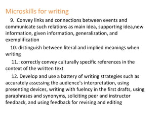 Teaching skills writing pp mayo 15 2018 | PPTX