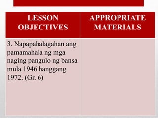 LESSON
OBJECTIVES
APPROPRIATE
MATERIALS
3. Napapahalagahan ang
pamamahala ng mga
naging pangulo ng bansa
mula 1946 hanggang
1972. (Gr. 6)
 
