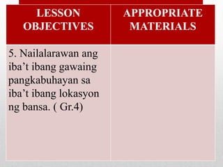LESSON
OBJECTIVES
APPROPRIATE
MATERIALS
5. Nailalarawan ang
iba’t ibang gawaing
pangkabuhayan sa
iba’t ibang lokasyon
ng bansa. ( Gr.4)
 