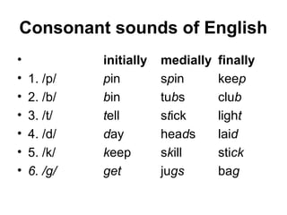 Consonant sounds of English
•            initially   medially   finally
•   1. /p/   pin         spin       keep
•   2. /b/   bin         tubs       club
•   3. /t/   tell        stick      light
•   4. /d/   day         heads      laid
•   5. /k/   keep        skill      stick
•   6. /g/   get         jugs       bag
 