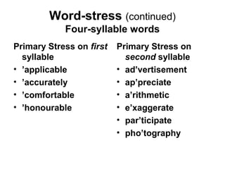 Word-stress (continued)
            Four-syllable words
Primary Stress on first   Primary Stress on
  syllable                  second syllable
• ’applicable             • ad’vertisement
• ’accurately             • ap’preciate
• ’comfortable            • a’rithmetic
• ’honourable             • e’xaggerate
                          • par’ticipate
                          • pho’tography
 