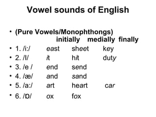 Vowel sounds of English

• (Pure Vowels/Monophthongs)
              initially medially finally
• 1. /i:/ east      sheet   key
• 2. /I/  it        hit     duty
• 3. /e / end       send
• 4. /æ/  and       sand
• 5. /a:/ art       heart    car
• 6. /ɒ/  ox        fox
 