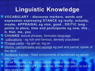 Linguistic Knowledge VOCABULARY - discourse markers, words and expression expressing STANCE eg really, actually, maybe, APPRAISAL eg nice, good , DEITIC lang - points to place, time and participants eg now, this , it, that, me, you CHUNKS : lexical phrases, formulaic language collocations  - eg rich and famous, densely populated Phrasal verbs  - eg get up, log on Idioms, catchphrases and sayings  eg part and parcel, speak of the devil Sentence frames  - fixed components of sentences eg would you like..? Social formulas - eg see you later, have a nice day Dicourse markers eg if you ask me, I take your point, to cut a long story short 