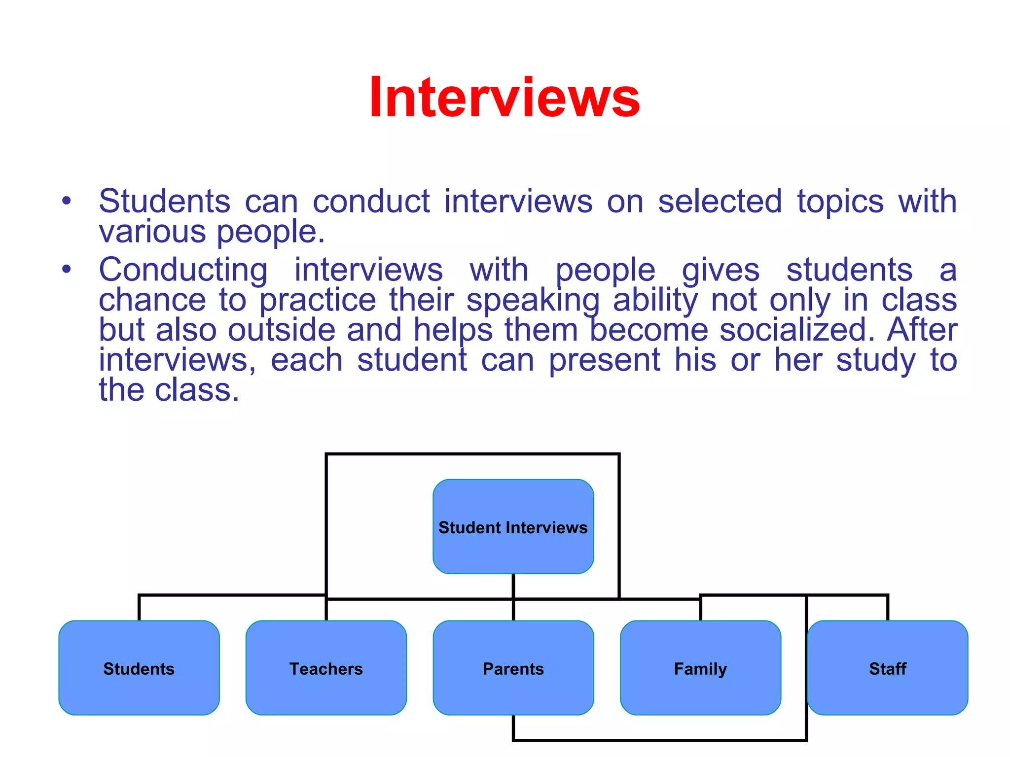 Interviews Students can conduct interviews on selected topics with various people.  Conducting interviews with people gives students a chance to practice their speaking ability not only in class but also outside and helps them become socialized. After interviews, each student can present his or her study to the class.  Student Interviews Students Teachers Parents Family Staff 