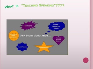 Teaching speaking | PPTX