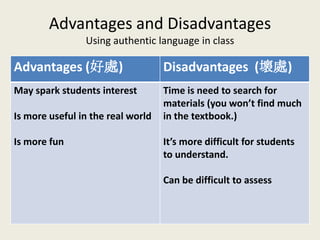 Advantages and Disadvantages
Using authentic language in class
Advantages (好處) Disadvantages (壞處)
May spark students interest
Is more useful in the real world
Is more fun
Time is need to search for
materials (you won’t find much
in the textbook.)
It’s more difficult for students
to understand.
Can be difficult to assess
 