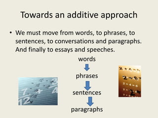 Towards an additive approach
• We must move from words, to phrases, to
sentences, to conversations and paragraphs.
And finally to essays and speeches.
words
phrases
sentences
paragraphs
 