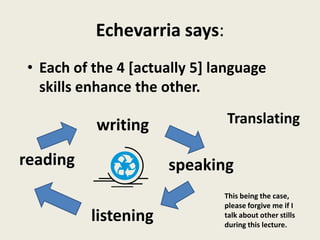 Echevarria says:
• Each of the 4 [actually 5] language
skills enhance the other.
writing
speaking
listening
reading
Translating
This being the case,
please forgive me if I
talk about other stills
during this lecture.
 
