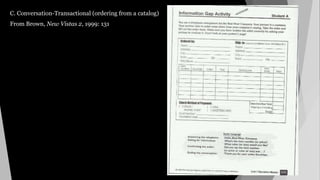 C. Conversation-Transactional (ordering from a catalog)
From Brown, New Vistas 2, 1999: 131
 