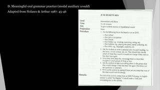 D. Meaningful oral grammar practice (modal auxiliary would)
Adapted from Nolasco & Arthur 1987: 45-46
 