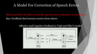 A Model For Correction of Speech Errors
When and How should I correct the speech errors of learners in classroom?
Key: Feedback that learners receive from others
Affective and Cognitive feedback in Vigil and Oller’s model
 