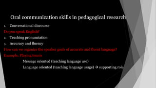 Oral communication skills in pedagogical research
1. Conversational discourse
Do you speak English?
2. Teaching pronunciation
3. Accuracy and fluency
How can we organize the speaker goals of accurate and fluent language?
Example: Playing tennis
Message oriented (teaching language use)
Language oriented (teaching language usage)  supporting role
 