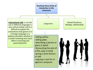 -telling stories
-telling jokes
-describing a person or
place in detail
-Recounting the plot of
a film, play or book
-giving a short lecture
or talk
-arguing a case for or
against a proposal.
Teaching these kinds of
interaction in the
classroom
Interactional talk: is carried
out in different languages is
very culture-linked, and it is
difficult to explain the
conventions that govern it in
a foreign language; it is
dubious therefore whether it
is worth investing very much
effort in teaching and
practicing them.
Long turns
Varied Situations,
feelings, relationships
 