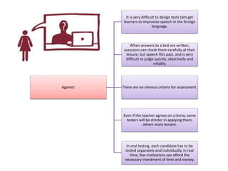 Against:
It is very difficult to design tests taht get
learners to improvise speech in the foreign
language.
When answers to a test are written,
assessors can check them carefully at their
leisure; but speech flits past, and is very
difficult to judge quickly, objectively and
reliably.
There are no obvious criteria for assessment.
Even if the teacher agrees on criteria, some
testers will be stricter in applying them,
others more lenient.
In oral testing, each candidate has to be
tested separately and individually, in real
time; few institutions can afford the
necessary investment of time and money.
 