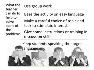 What the
teacher
can do to
help to
solve
some of
the
problems
Use group work
Base the activity on easy language
Make a careful choice of topic and
task to stimulate interest
Give some instructions or training in
discussion skills
Keep students speaking the target
language.
 