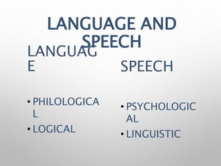 LANGUAGE AND
SPEECH
LANGUAG
E
• PHILOLOGICA
L
• LOGICAL
SPEECH
• PSYCHOLOGIC
AL
• LINGUISTIC
 