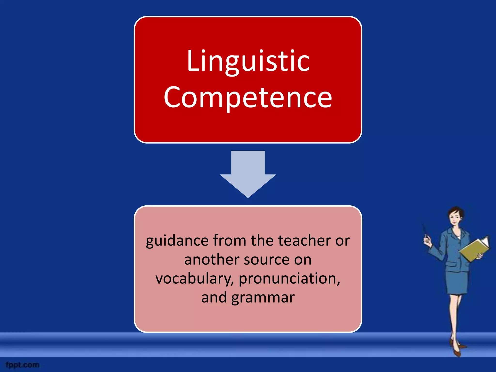 Linguistic
  Competence



guidance from the teacher or
     another source on
 vocabulary, pronunciation,
       and grammar
 