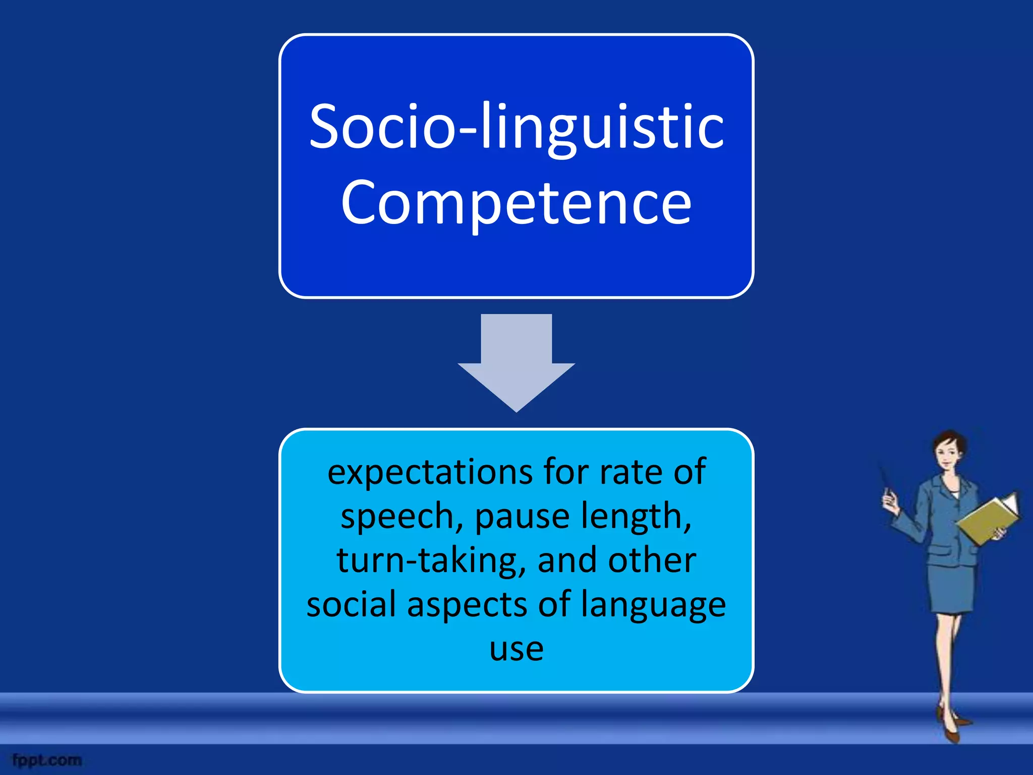 Socio-linguistic
 Competence


 expectations for rate of
  speech, pause length,
  turn-taking, and other
social aspects of language
            use
 