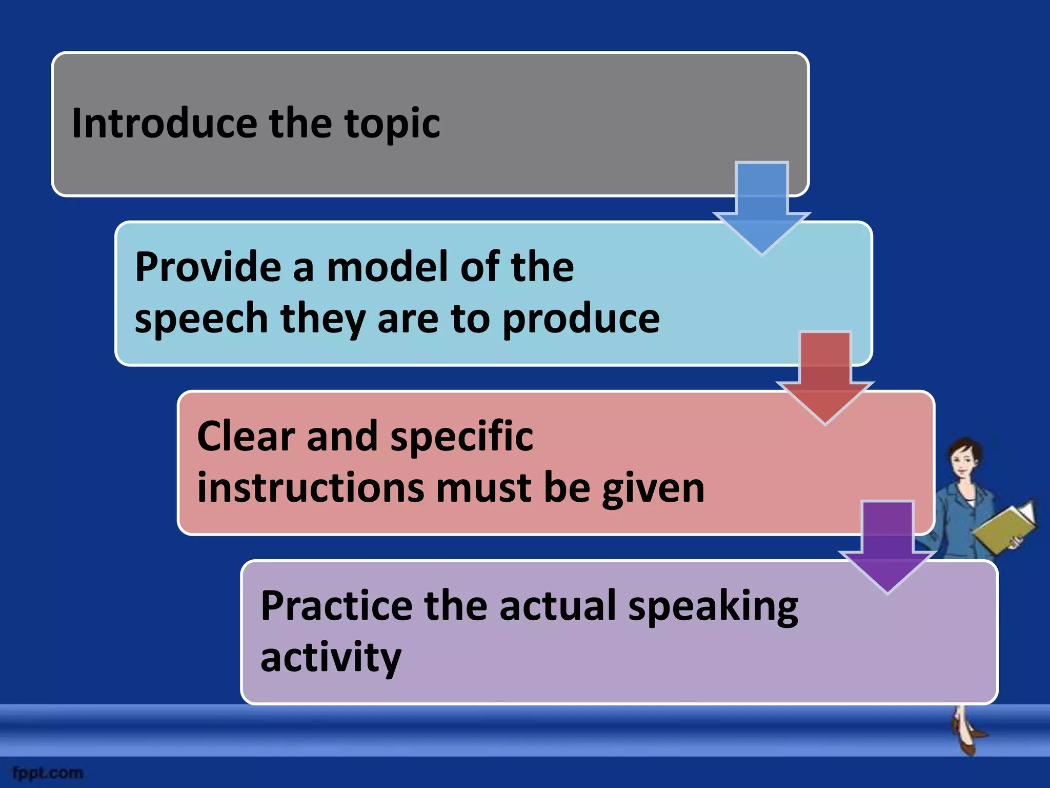 Introduce the topic


   Provide a model of the
   speech they are to produce

      Clear and specific
      instructions must be given

         Practice the actual speaking
         activity
 