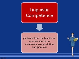 Linguistic
  Competence



guidance from the teacher or
     another source on
 vocabulary, pronunciation,
       and grammar
 