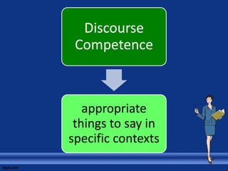 Discourse
 Competence



   appropriate
 things to say in
specific contexts
 