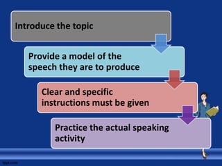 Introduce the topic


   Provide a model of the
   speech they are to produce

      Clear and specific
      instructions must be given

         Practice the actual speaking
         activity
 