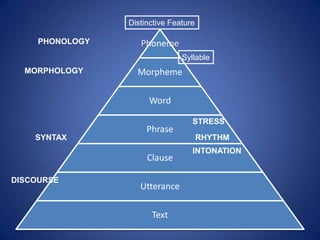 Teaching Speaking & Listening
