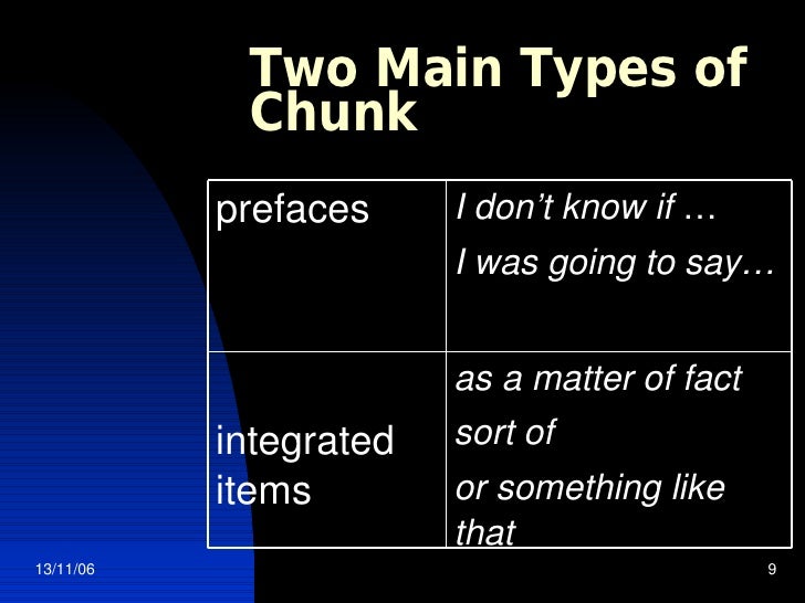 Teaching Spoken English Words,Chunks and Grammar
