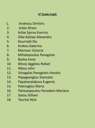 6th Grade Pupils


1.    Andreou Dimitris
2.    Arbie Efrem
3.    Arbie Spiros-Everico
4.    Gika Kaliopi-Alexandra
5.    Kourniati Ilia
6.    Krokou Katerina
7.    Marinou Victoria
8.    Mihalopoulou Panagiota
9.    Basha Irene
10.   Bitsos Aggelos-Rafael
11.   Nikou John
12.   Xinogalas Panagiotis-Anestis
13.   Papageorgiou Stamatia
14.   Papaharalabous Eugenia
15.   Pateroglou Maria
16.   Pantazopoulou Paraskevi-Mariana
17.   Sotou Stiliani
18.   Tourtas Nick
 