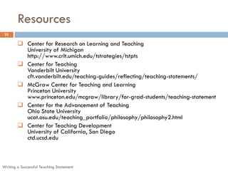 Resources
 25

         Center for Research on Learning and Teaching
          University of Michigan
          http://www.crlt.umich.edu/tstrategies/tstpts
         Center for Teaching
          Vanderbilt University
          cft.vanderbilt.edu/teaching-guides/reflecting/teaching-statements/
         McGraw Center for Teaching and Learning
          Princeton University
          www.princeton.edu/mcgraw/library/for-grad-students/teaching-statement
         Center for the Advancement of Teaching
          Ohio State University
          ucat.osu.edu/teaching_portfolio/philosophy/philosophy2.html
         Center for Teaching Development
          University of California, San Diego
          ctd.ucsd.edu



Writing a Successful Teaching Statement
 