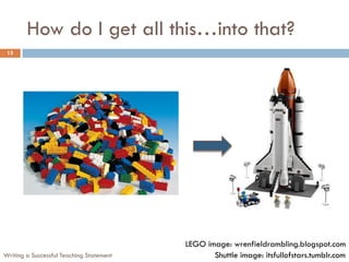 How do I get all this…into that?
15
LEGO image: wrenfieldrambling.blogspot.com
Shuttle image: itsfullofstars.tumblr.comWriting a Successful Teaching Statement
 