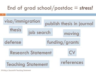 End of grad school/postdoc = stress!
2
defense
thesis
Research Statement
Teaching Statement
job search
funding/grants
CV
references
publish thesis in journal
moving
visa/immigration
Writing a Successful Teaching Statement
 