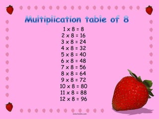 Multiplication table of 8 1 x 8 = 8 2 x 8 = 16 3 x 8 = 24 4 x 8 = 32 5 x 8 = 40 6 x 8 = 48 7 x 8 = 56 8 x 8 = 64 9 x 8 = 72 10 x 8 = 80 11 x 8 = 88 12 x 8 = 96 