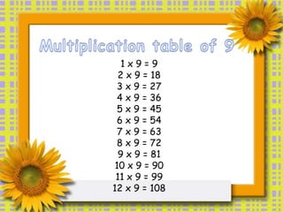 Multiplication table of 91 x 9 = 92 x 9 = 183 x 9 = 274 x 9 = 365 x 9 = 456 x 9 = 547 x 9 = 638 x 9 = 729 x 9 = 8110 x 9 = 9011 x 9 = 9912 x 9 = 108