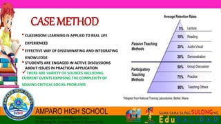 • CLASSROOM LEARNING IS APPLIED TO REAL LIFE
EXPERIENCES
•EFFECTIVE WAY OF DISSEMINATING AND INTEGRATING
KNOWLEDGE
•STUDENTS ARE ENGAGED IN ACTIVE DISCUSSIONS
ABOUT ISSUES IN PRACTICAL APPLICATION
THERE ARE VARIETY OF SOURCES INCLUDING
CURRENT EVENTS EXPOSING THE COMPLEXITY OF
SOLVING CRITICAL SOCIAL PROBLEMS
CASEMETHOD
 