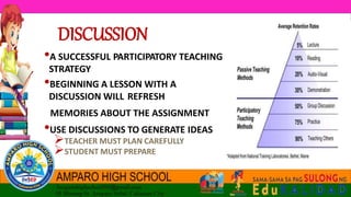 DISCUSSION
•A SUCCESSFUL PARTICIPATORY TEACHING
STRATEGY
•BEGINNING A LESSON WITH A
DISCUSSION WILL REFRESH
MEMORIES ABOUT THE ASSIGNMENT
•USE DISCUSSIONS TO GENERATE IDEAS
TEACHER MUST PLAN CAREFULLY
STUDENT MUST PREPARE
 